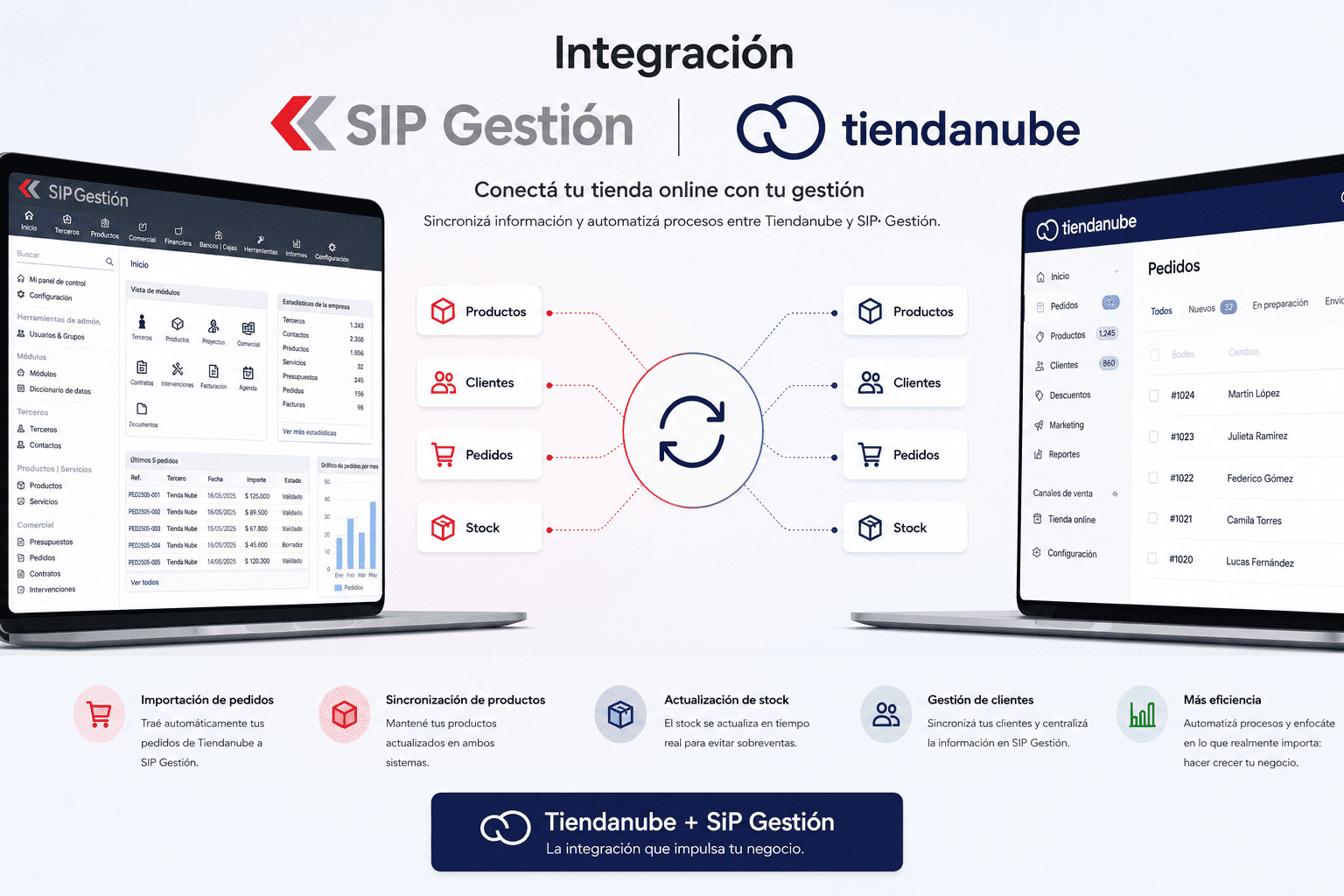 Integración entre Tiendanube y SIP Gestión